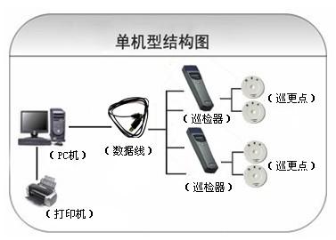 邢台巡更系统六号