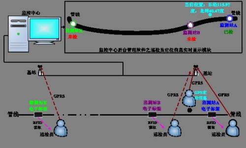 邢台巡更系统八号