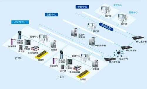 邢台食堂收费管理系统七号