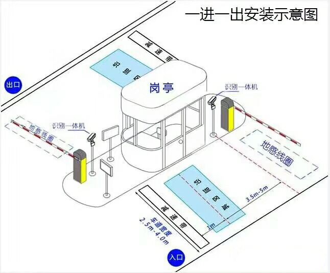 邢台标准车牌识别系统安装图