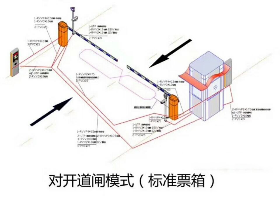 邢台对开道闸单通道收费系统