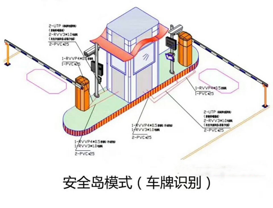 邢台双通道带岗亭车牌识别