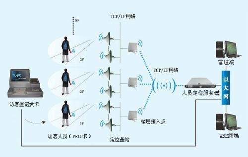 邢台人员定位系统一号