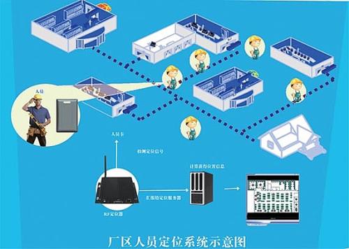 邢台人员定位系统四号