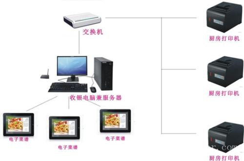 邢台收银系统六号