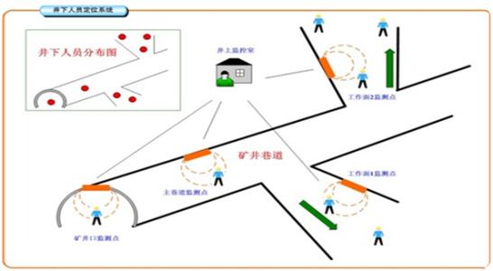 邢台人员定位系统七号